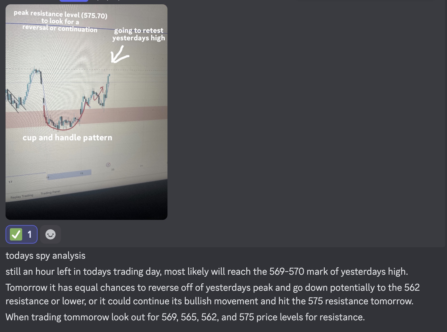 Chart Analysis