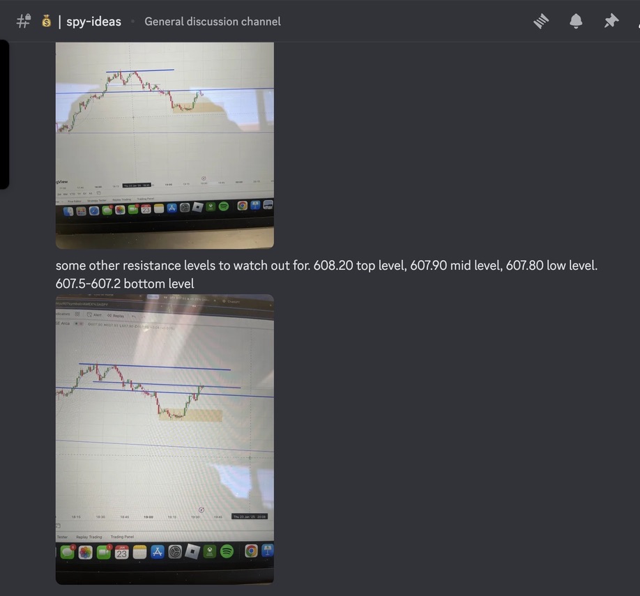 Trading Chart Analysis