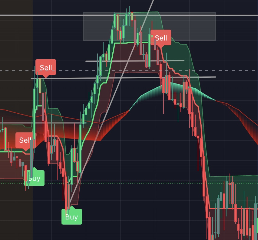 Technical Indicators